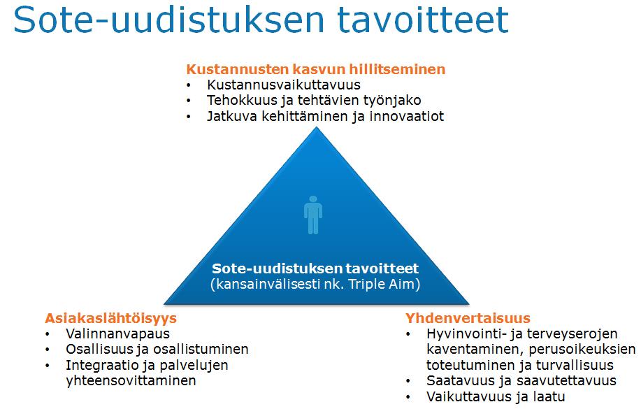 - Sote-KUVA mittariston valmistelun lähtökohta ovat