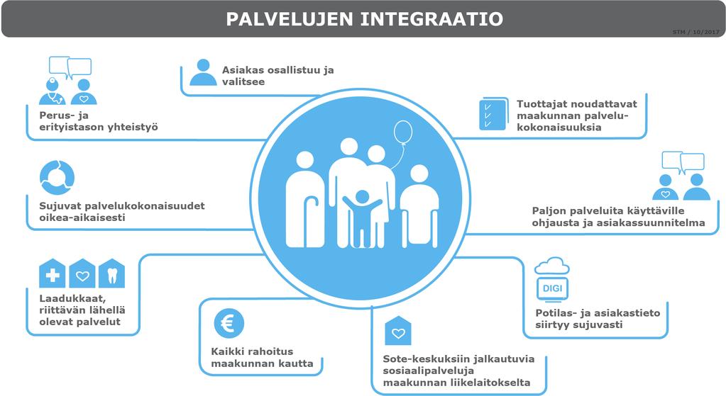 Tietointegraatio on palveluintegraation