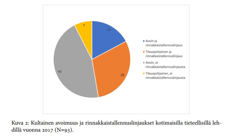 Kotimaisten tieteellisten lehtien avoimuuspolitiikat TSV:n kautta valtionapua saavat lehdet On myös lehtiä, jotka eivät ole TSV:n piirissä, joten kokonaistilanne ei ole tiedossa Lähde: Ylönen, I.