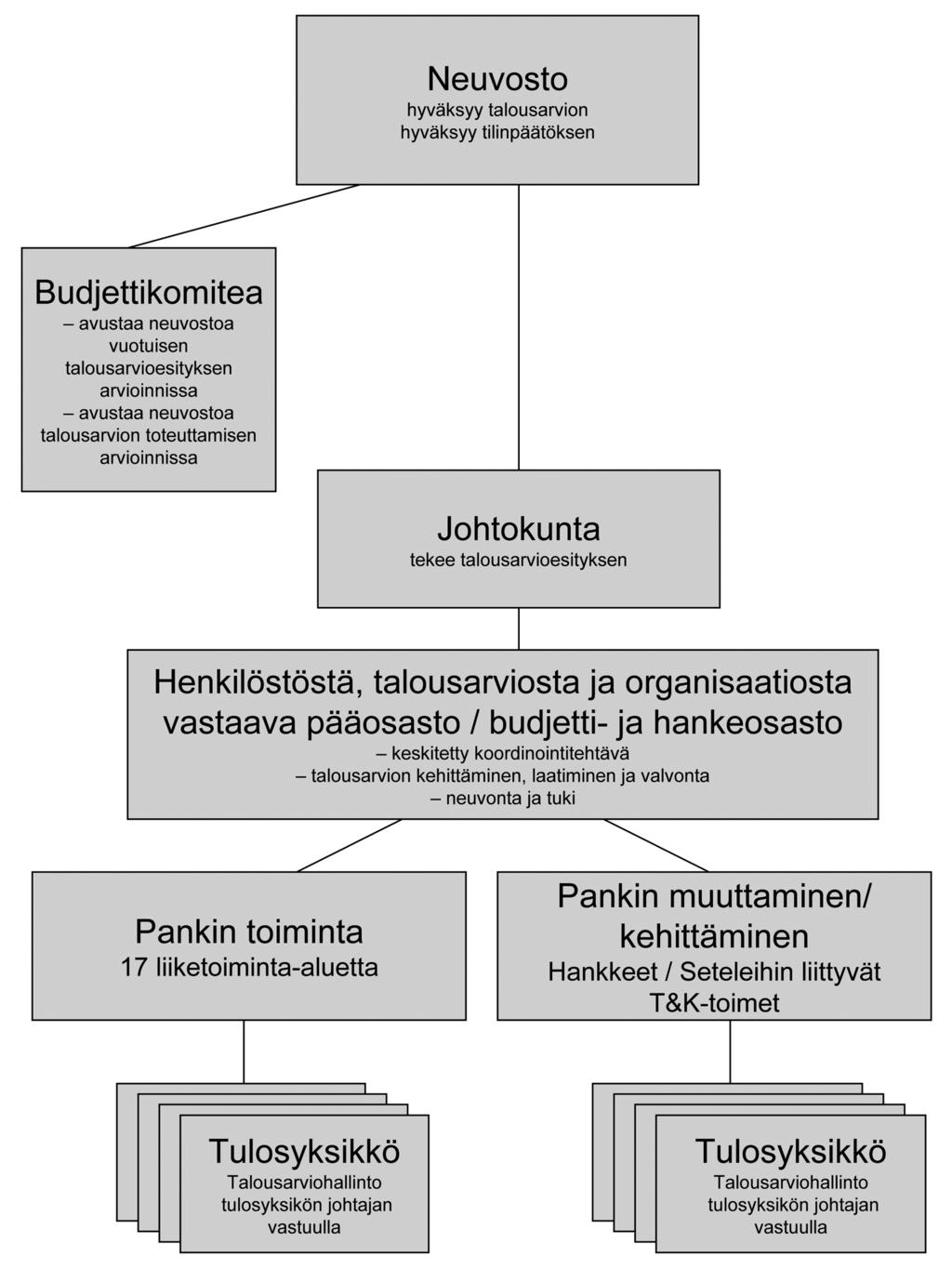 4.9.2009 FI Euroopan unionin virallinen lehti Kaavio 1 Talousarvioprosessin