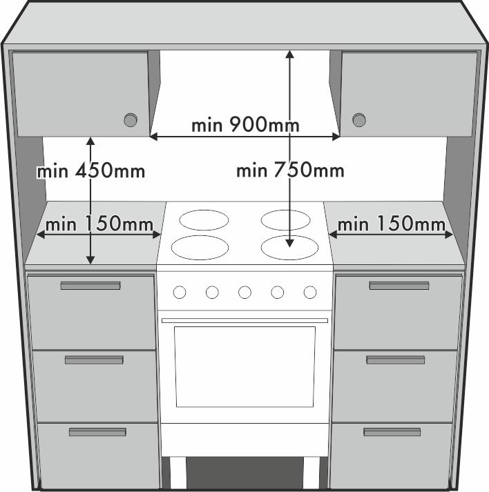 Asennus Työtason päälle asetettujen hyllyjen välillä tulee olla vähintään 750 mm