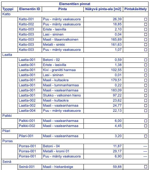 UO. 15 Kaikki pinnat luetteloi kaikkien mallissa näkyvien elementtien pinnat näkyvien pintojen mukaan. Elementtien pinnat listaa näkyvät pinnat elementtityypeittäin niiden alojen mukaan.
