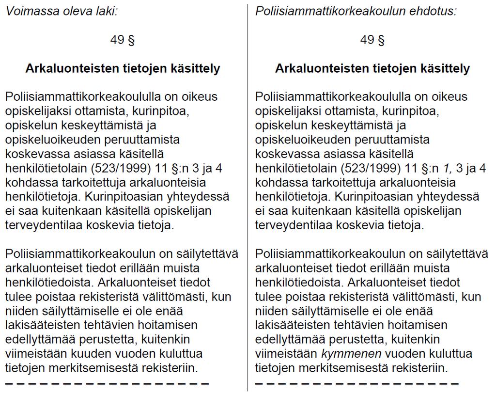 Lausunto ID-17251668 6 (6) Voimassa olevan lain mukaan Poliisiammattikorkeakoulu voi säilyttää tiettyjä arkaluonteisia tietoja enintään kuusi vuotta.