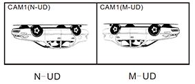 CAM1(NOR) Kamera 1 normaali kuva V1 N-LR Normaali kuva vasemmalta oikealle M-LR Peilikuva vasemmalta oikealle N-UD