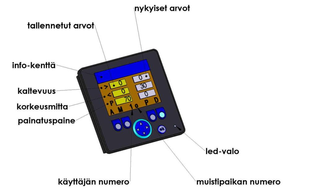 mitä käytetään.