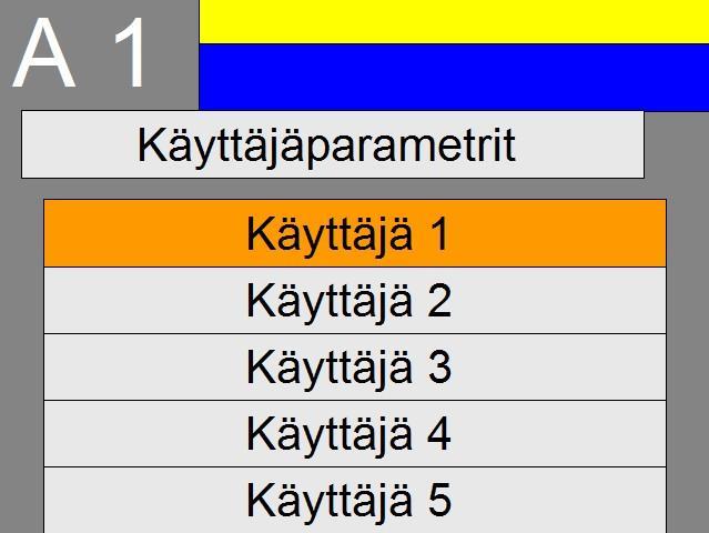 7. AJOMOODIN VALINTA, valintapainike A Kuva 15. Valikko, valintapainike A 7.1. Käyttäjäparametrit A1 Valittavissa 5 eri käyttäjää, Käyttäjä 1 Käyttäjä 5. Kuva 16.