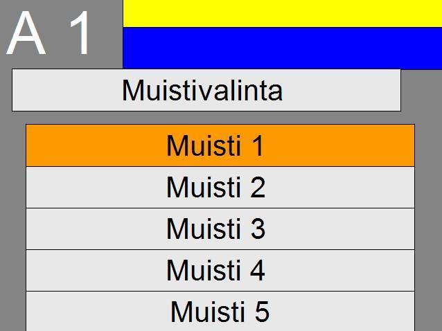 7.2. Muistivalinta A2 Valitaan tallennettuja arvoja. KÄYTTÄJÄN KÄSIKIRJA D0008G Kuva 17.