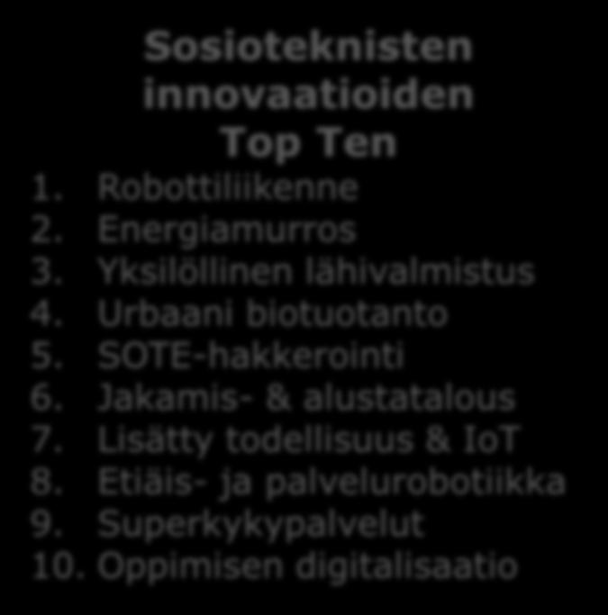 innovaatioiden Top Ten 1. Robottiliikenne 2. Energiamurros 3. Yksilöllinen lähivalmistus 4. Urbaani biotuotanto 5. SOTE-hakkerointi 6. Jakamis- & alustatalous 7. Lisätty todellisuus & IoT 8.
