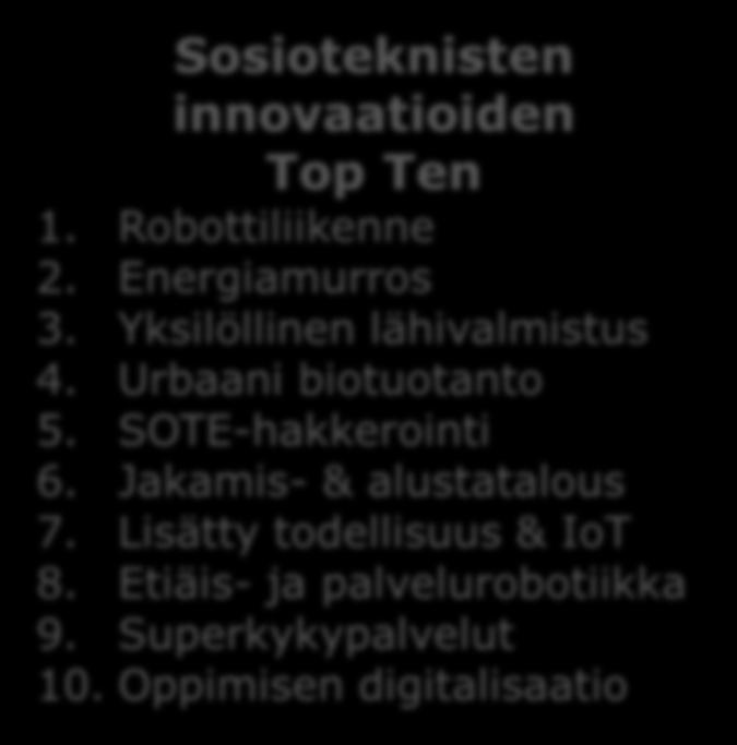 innovaatioiden Top Ten 1. Robottiliikenne 2. Energiamurros 3. Yksilöllinen lähivalmistus 4. Urbaani biotuotanto 5. SOTE-hakkerointi 6. Jakamis- & alustatalous 7. Lisätty todellisuus & IoT 8.