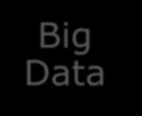 Big Data Sensoreiden keräämät tietomassat, fyysisten objektien välinen tietoliikenne, älykkäät laitteet (sulautetut