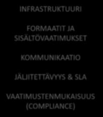 KOMMUNIKAATIO JÄLJITETTÄVYYS & SLA