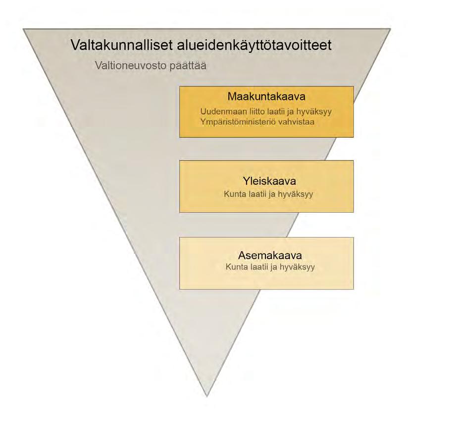 KAAVAVAIHEET, OSALLISTUMINEN JA VUOROVAIKUTUS HYVÄKSYMISVAIHE Kaupunkisuunnittelulautakunta ja kaupunginhallitus käsittelee asemakaavan muutosehdotuksesta saadut lausunnot ja muistutukset.