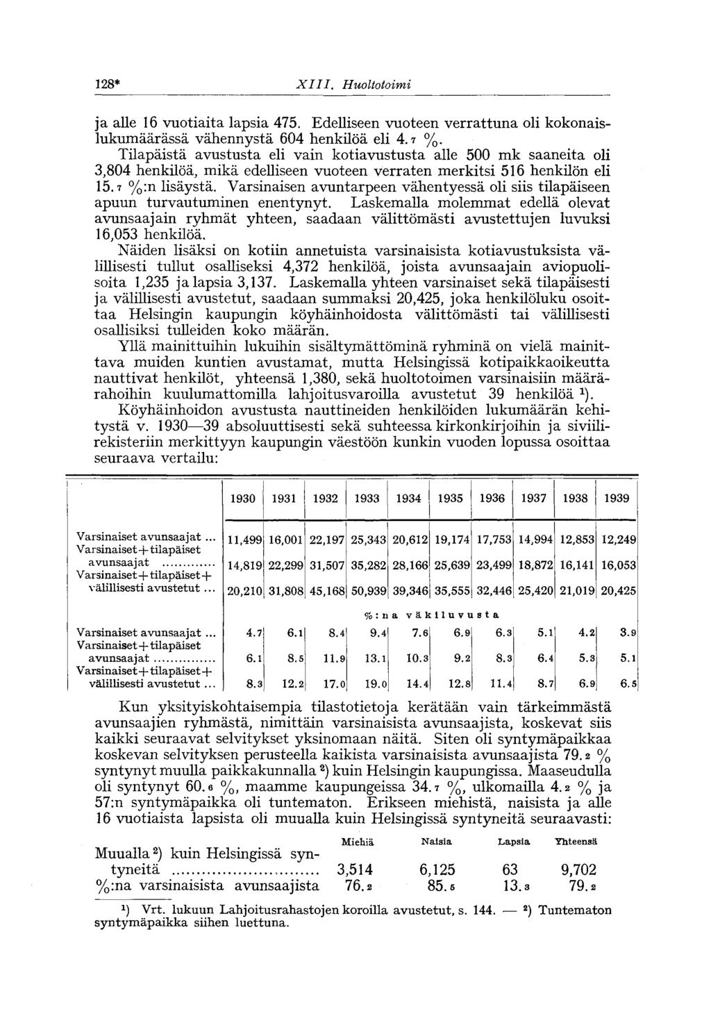 128* XIII. Huoltotoimi ja alle 16 vuotiaita lapsia 475. Edelliseen vuoteen verrattuna oli kokonaislukumäärässä vähennystä 604 henkilöä eli 4.7 %.