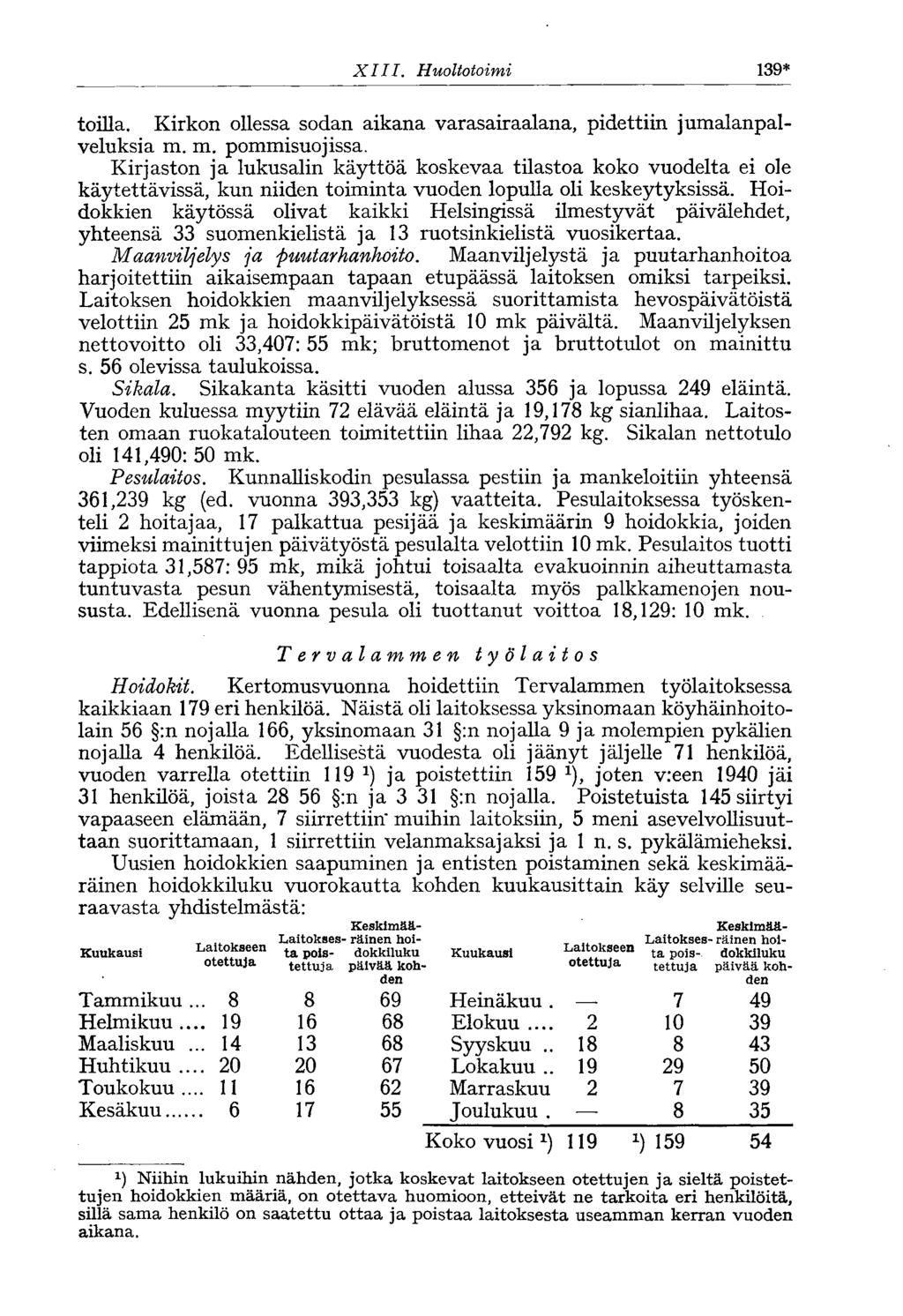 XIII. Huoltotoimi 139* toilla. Kirkon ollessa sodan aikana varasairaalana, pidettiin jumalanpalveluksia m. m. pommisuojissa.