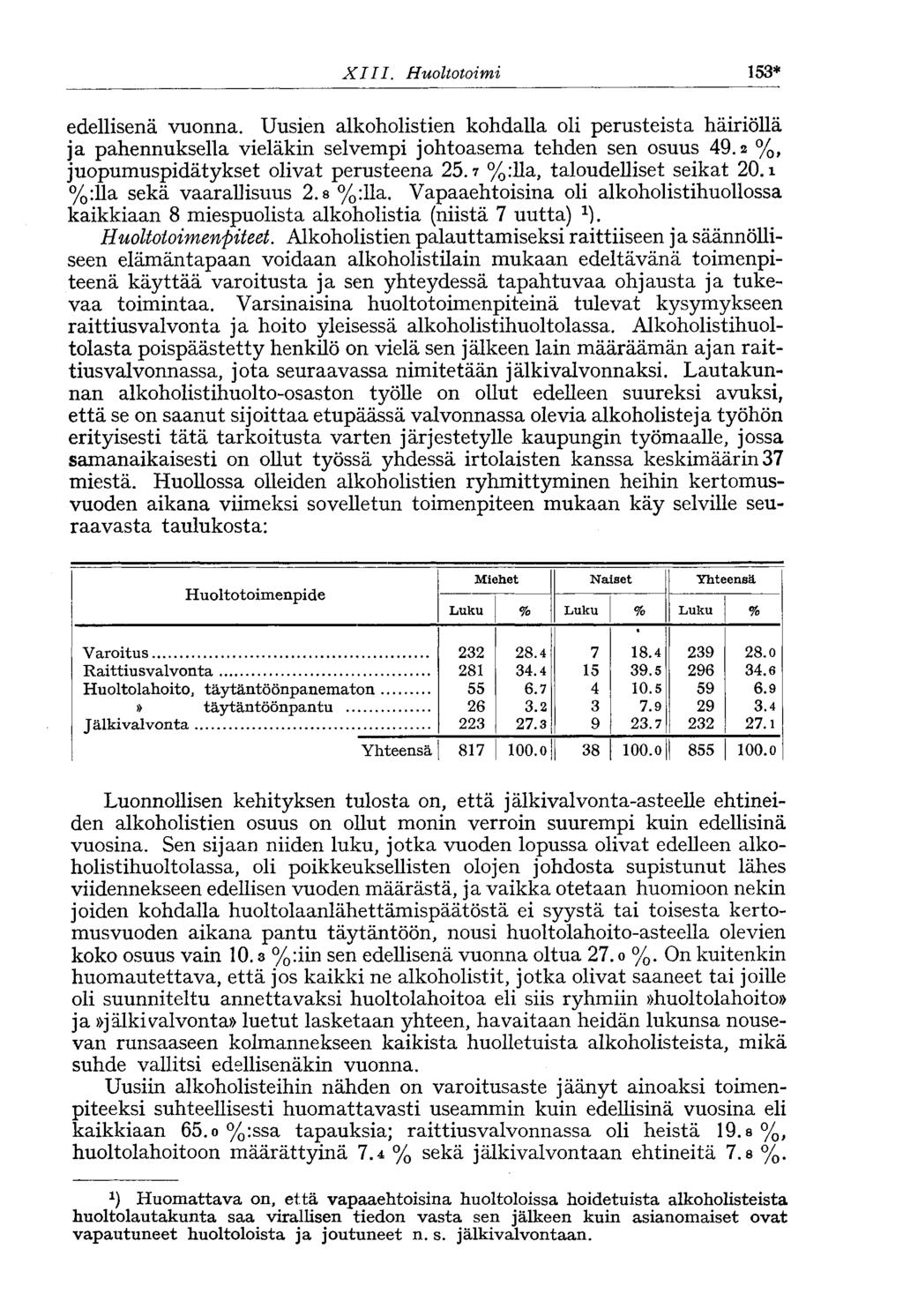 XIII. Huoltotoimi 153* edellisenä vuonna. Uusien alkoholistien kohdalla oli perusteista häiriöllä ja pahennuksella vieläkin selvempi johtoasema tehden sen osuus 49.