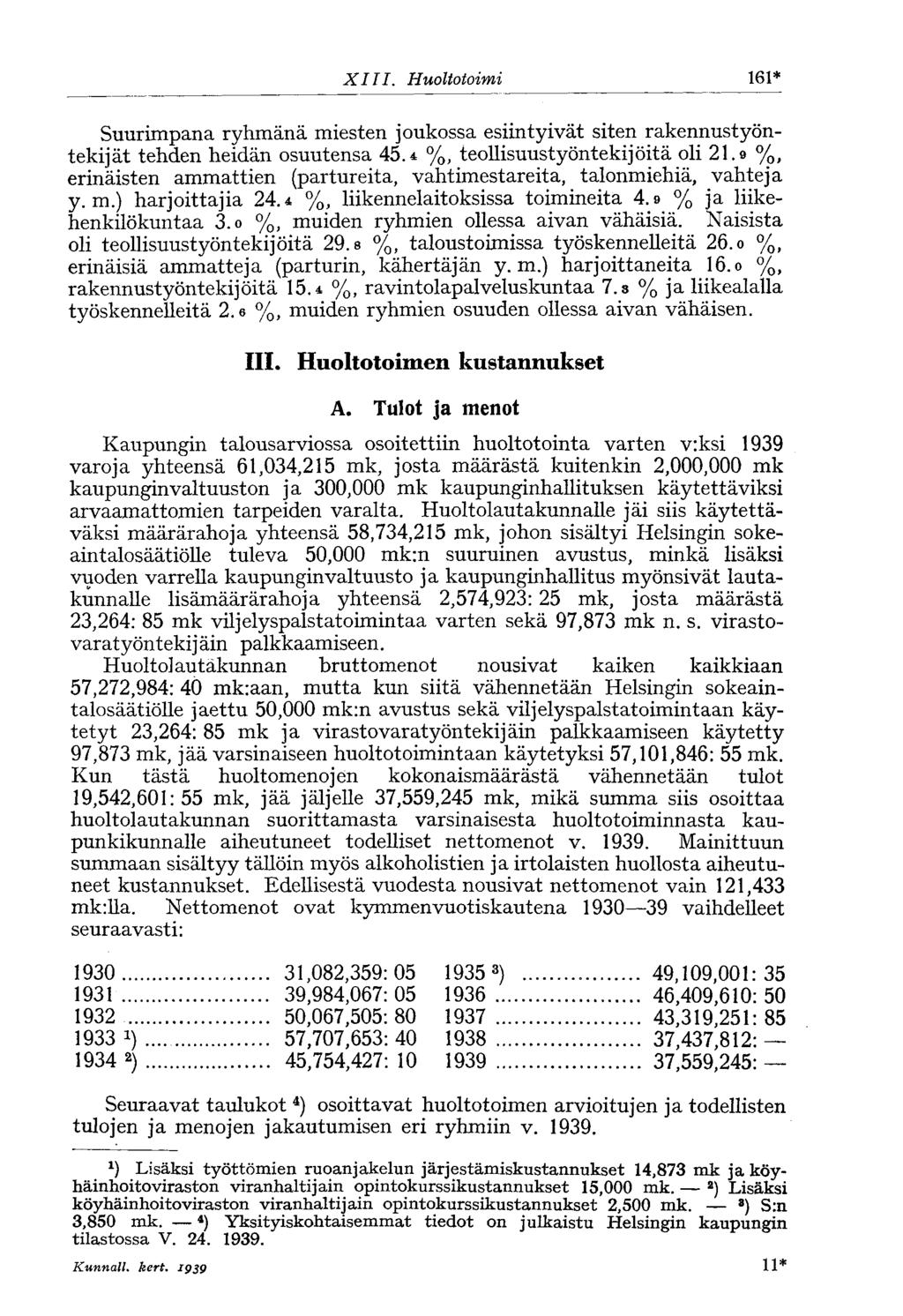XIII. Huoltotoimi 161* Suurimpana ryhmänä miesten joukossa esiintyivät siten rakennustyöntekijät tehden heidän osuutensa 45.4 %, teollisuustyöntekijöitä oli 21.