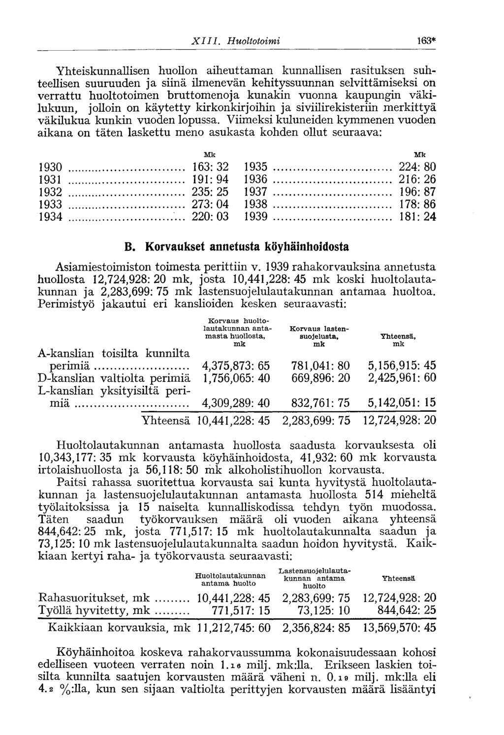 XIII. Huoltotoimi 163* Yhteiskunnallisen huollon aiheuttaman kunnallisen rasituksen suhteellisen suuruuden ja siinä ilmenevän kehityssuunnan selvittämiseksi on verrattu huoltotoimen bruttomenoja