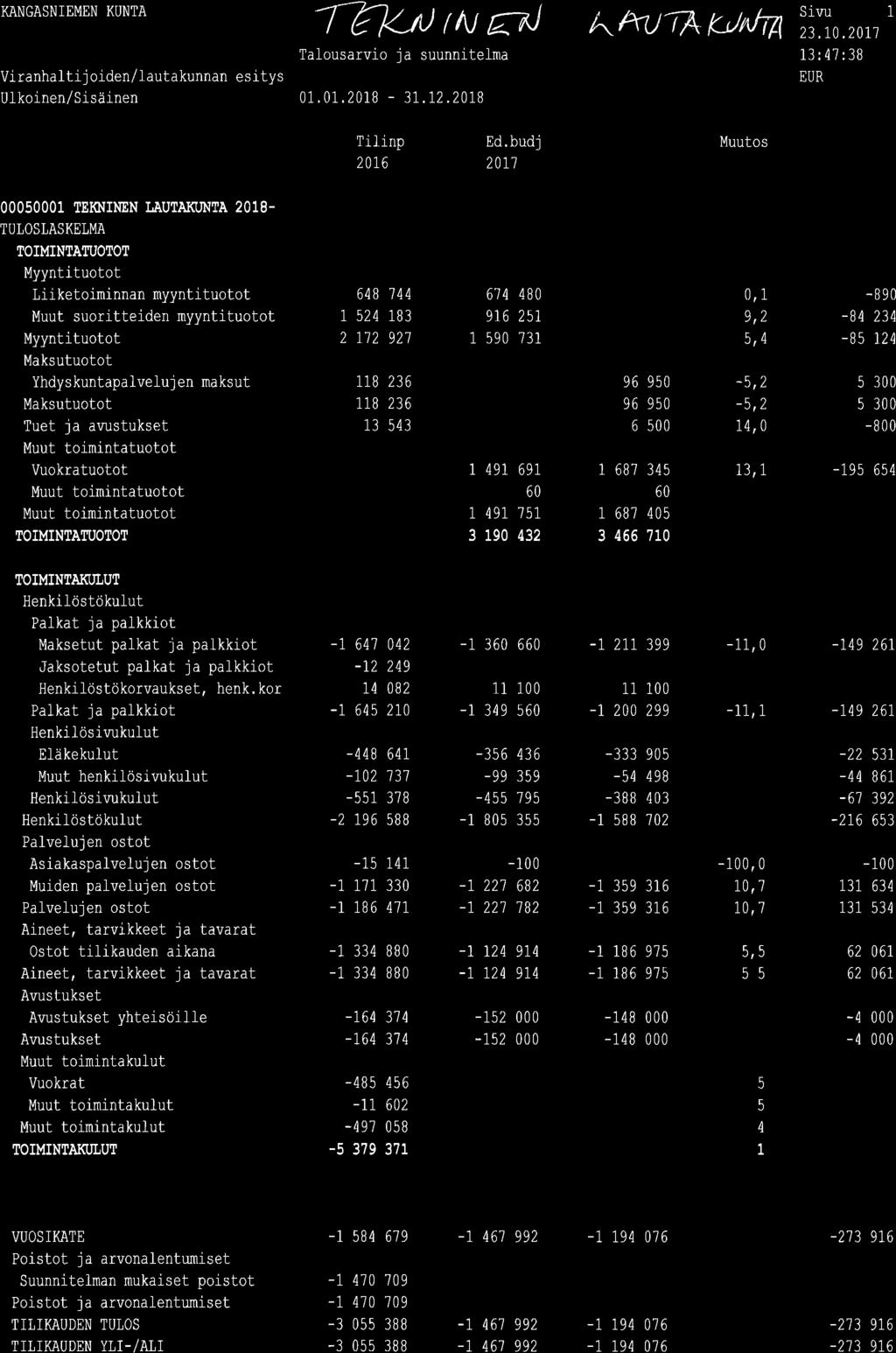 KANGASN]EMEN KUNTA Viranhatti j oiden/lautakunnan esitys Ul koinen/ S i säinen -7-ä7{il rn ã J KkuTA Kú,hd 0.0,208-3r.r2.2078 Slvu 23.0.207 3:7:38 20L6 Ed.