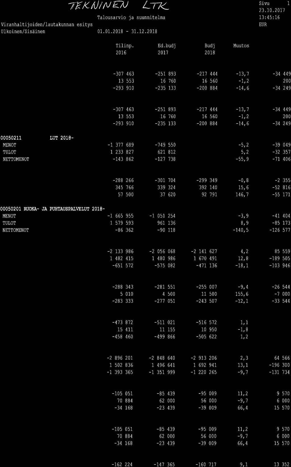 KANGASN]EMEN KUNTA Viranhalti j oiden/lautakunnan es itys Ulkoinen/S is ä inen TTK lttvu L77< 0.0.208-3r.r2.208 Sivu 23..0.20. 3::6. 206 Ed.