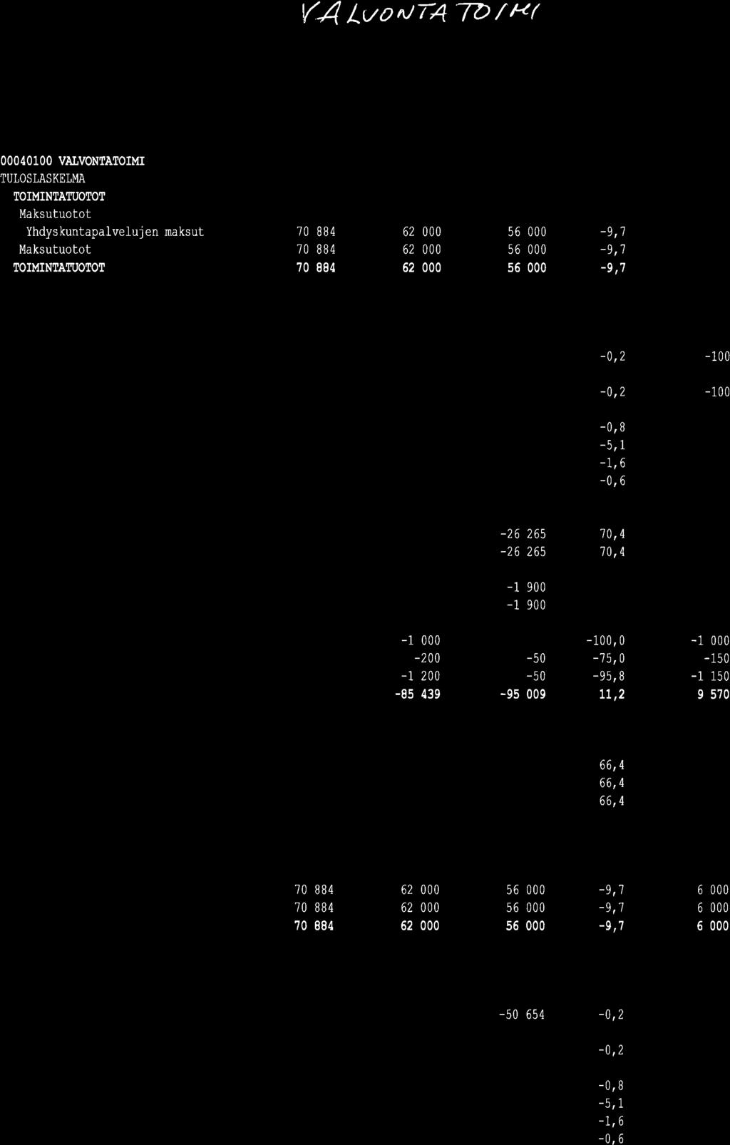 KANGASN]EMEN KUNTA Viranhalti j oiden/lautakunnan es itys ( Lvo^/7, 7þ l f Tal-ousarvj-o ja suunnitelna 0.0.208-37.L2.208 Sivu 2.r0.207 20"6 Ed.budj 20.