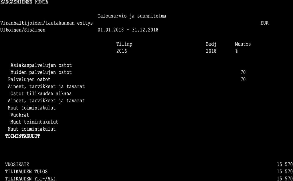 KANGASNIEMEN KUNTA Viranhal-ti j oiden/lautakunnan esitys 0.0.208-3L.2.20t8 Sivu 2 2.I0.20 TiJ-inp 20.6 Ed.