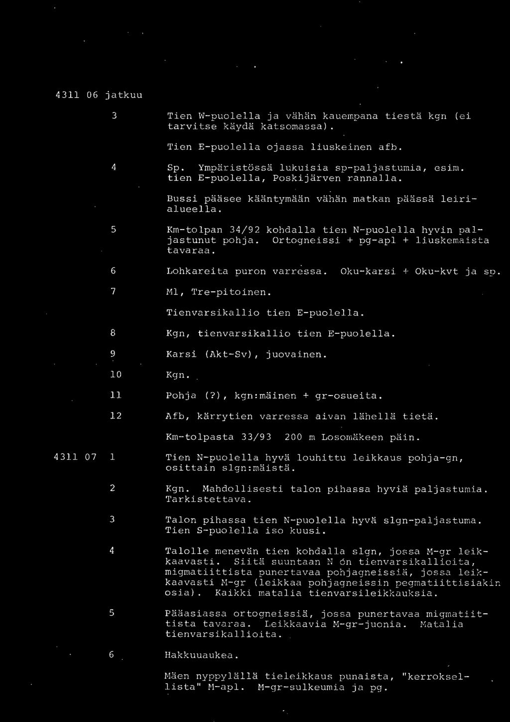 Ortogneissi + pg-apl + liuskemaista tavaraa. 6 7 Lohkareita puron varressa. Ml, Tre-pitoine n. Oku-karsi + Oku-kvt ja se. Tienvarsikallio tien E-puolella.