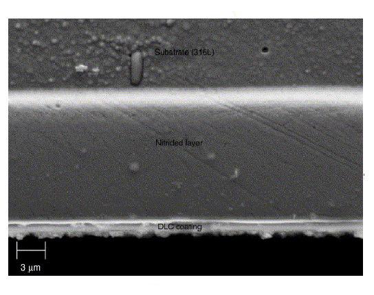 DUPLEX- coating