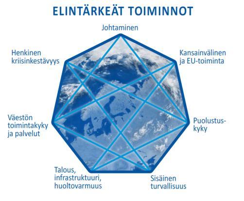 Hybridioperaatiot Hybridivaikuttaminen: Toiminta, jolla pyritään erilaisia, toisiaan täydentäviä keinoja käyttäen ja kohteen