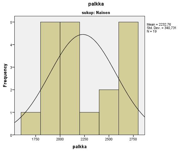 Valitaan Data - Split File, jolloin avautuu valintaikkuna