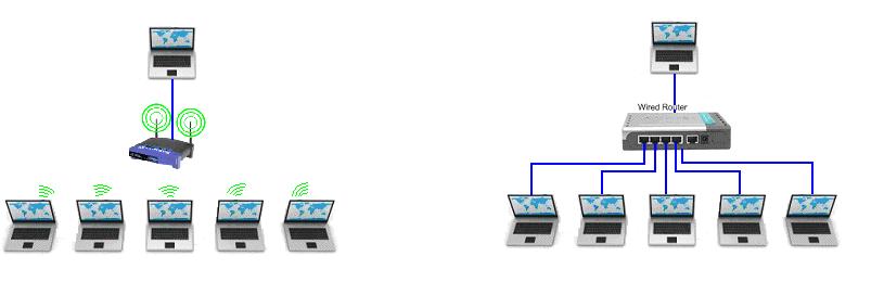 Opettajan ja oppilaan välinen jatkuva liikenne tulee sallia määrittämällä ryhmäkäytänteiden asetukset. Langallisille verkoille vaaditaan vähintään nopeus 100 Mbps / 1 Gbps.