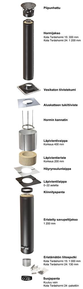 Tekniset tiedot: Puulämmitteiset kiukaat Liitinhormin etäisyydet: NC NC VS Velvet Softy 10,5 kw Löylyvalmis Löylymestari 30 50 Liitinhormin ulkohalkaisija 119 mm 119 mm 119 mm 119 mm 119 mm 145 mm