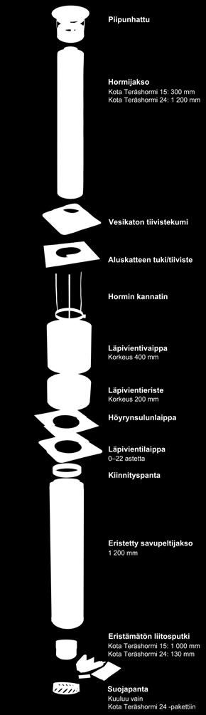 Mukana seuraa 60 :een liitosputki.