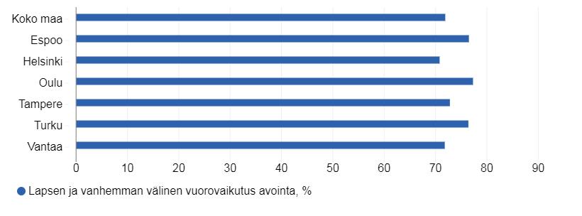 4. JA 5.