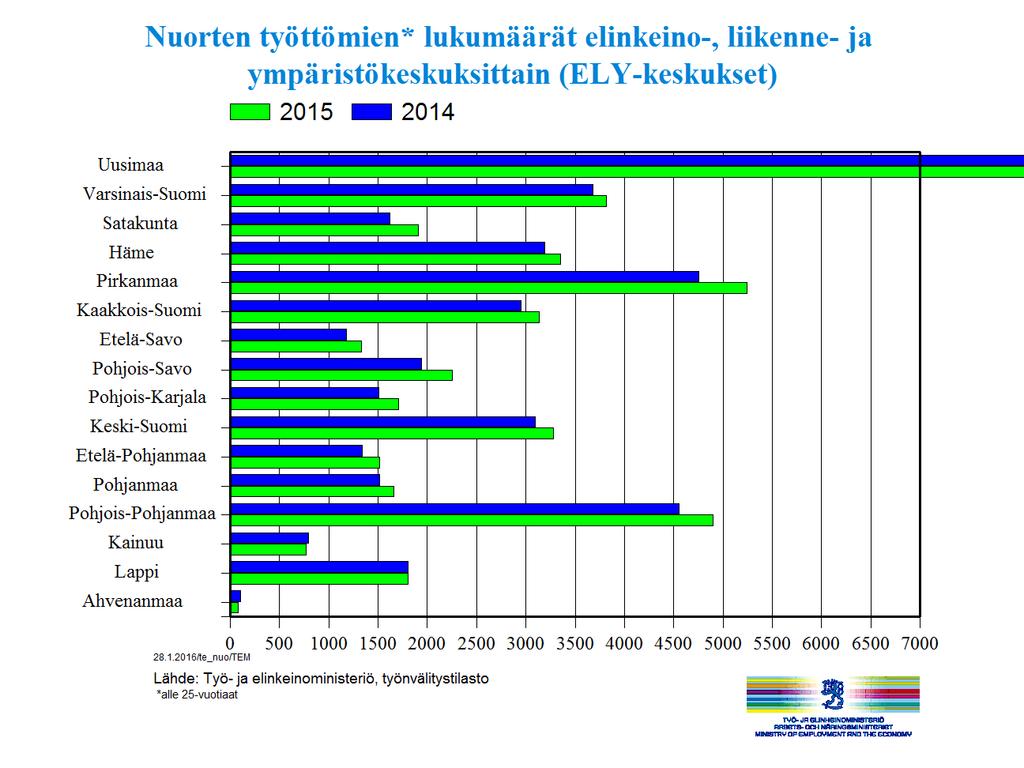 Häme 2015 ka.