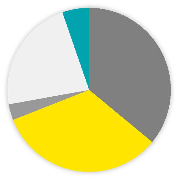 Metsäteollisuuden työntekijöiden määrä laski vuonna 2015 noin 2,6 % ja työllisti yhteensä noin 41 100 henkeä.