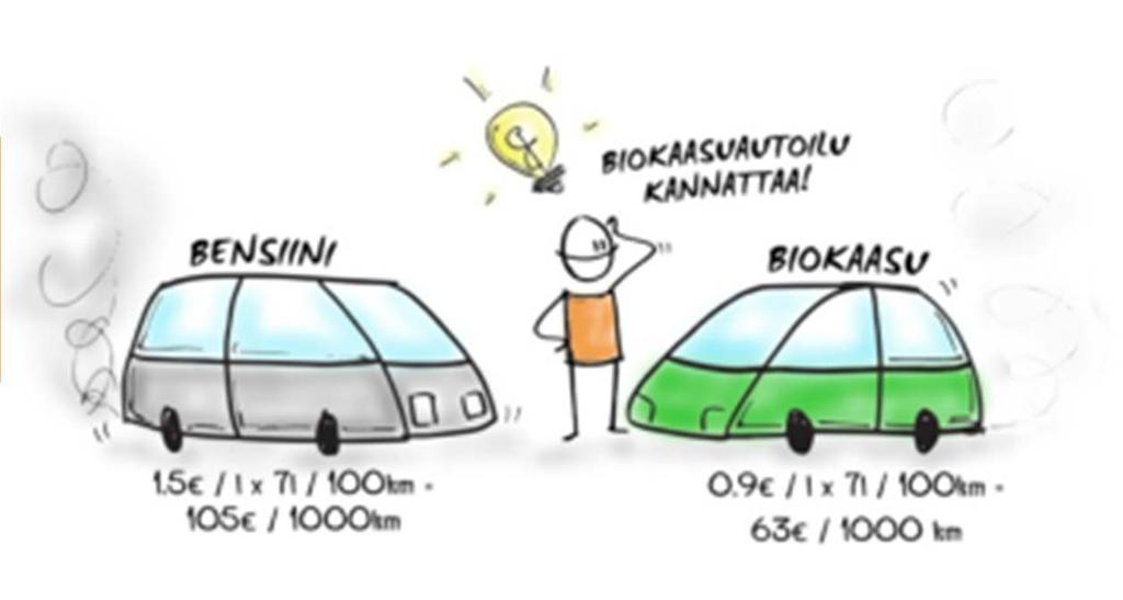 Liikennebiokaasu Biokaasulaitos Mustankorkealle Valmistuu keväällä 2017 myös kaasun jakelu alkaa Kaupungin roolina jakeluinfran suunnittelu ja rakentaminen ELY, Keski-Suomen liitto, Jykes ja kaupunki