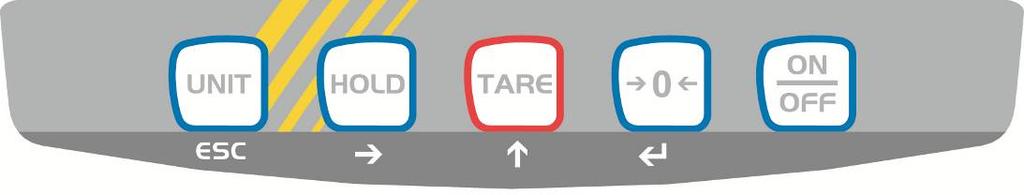 3.3 Näppäimistö Painike Merkintä Toiminnon kuvaus UNIT -painike HOLD -painike Painoyksikköjen vaihto. Poistuu valikosta, palaa punnitustilaan.