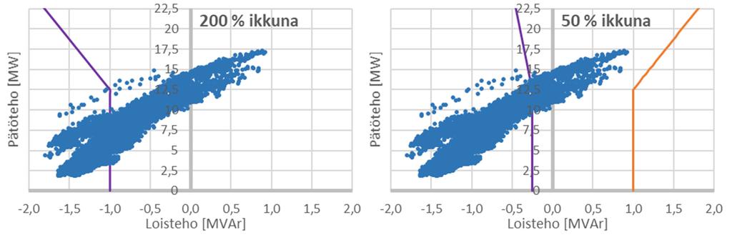 90 vuoteen 2029 mennessä yli 10 k /a tasolle.