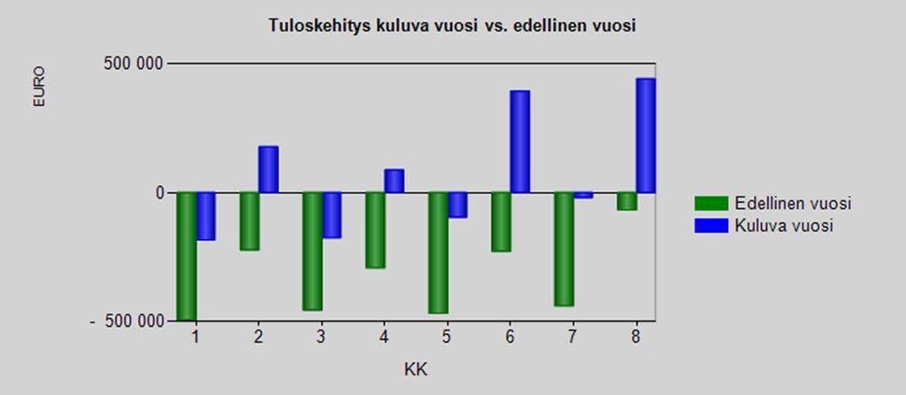 107 HYVINKÄÄN KAUPUNKI VESILAITOS TULOSLASKELMA 1-8/2017 Edellinen Talousarvio + vuosi lisämäärävast.ajank.