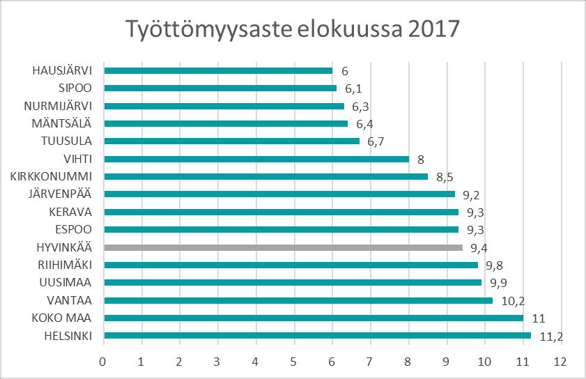 Kuluvan vuoden tammi-elokuussa myönnettiin rakennuslupia asuinrakennuksiin selvästi edellisvuosia vähemmän.