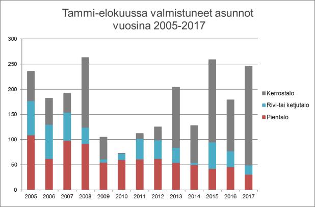 Hyvinkään työttömyysaste on laskenut viimeisen vuoden aikana 1,8 prosenttiyksikköä, kun koko Suomen työttömyysaste on pienentynyt 2 prosenttiyksikköä.