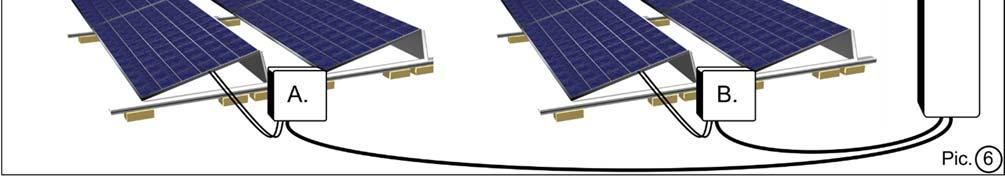 Keskitetyllä topologialla toteutetussa PV-järjestelmässä paneeliketjut kytketään ensin esimerkiksi 6 mm 2 DC-kaapeleilla DC-kytkentäkoteloihin, joista edelleen poikkipinta-alaltaan isommilla kuten 95