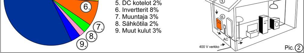 kumulatiivisesti laskettuna Suomen kokonaiskapasiteetti ylittänee 40 MWp vuoden 2017 lopulla. Mihin tarpeeseen tämä opas on toteutettu?