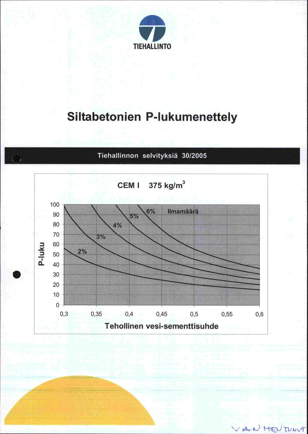 VP TI EHALLI NIO Siltabetonien P-Iukumenettely CEM I 375 kg/rn 3 100 90 80 70 60 50 Q4 S