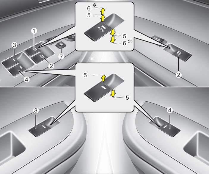 Autosi ominaisuudet IKKUNAT (1) Kuljettajan oven sähköikkunan kytkin (2) Etumatkustajan oven sähköikkunan kytkin (3) Takaoven (vasemman) sähköikkunan kytkin (4) Takaoven (oikean) sähköikkunan kytkin