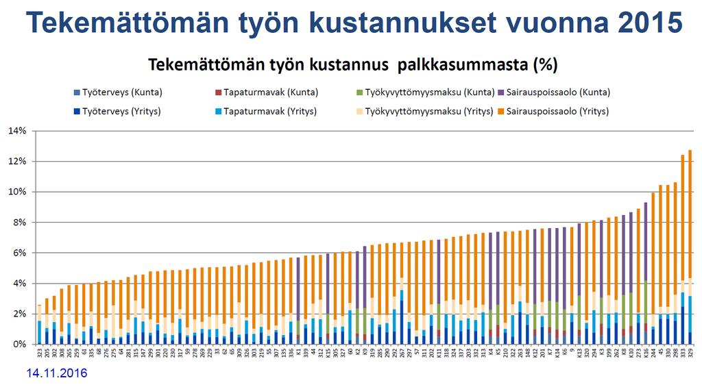 Lähde: Tekemättömän työn