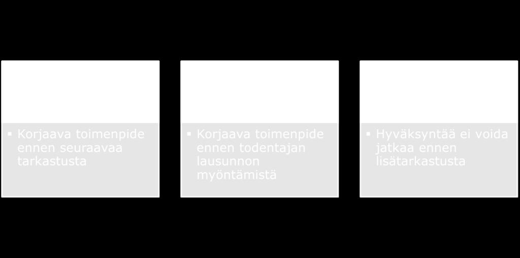 3 Ainetaseen tarkastaminen Kestävyysjärjestelmästä tulee tarkastaa ainetaseen osalta sen täsmäytysväli, tietosisällön kattavuus ja paikkansapitävyys sekä raaka-aine-erien jäljitettävyys.