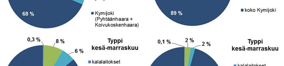 1 VEDENLAATUSEURANTA Vedenlaatuseurannan tarkoituksena on antaa tietoa alueen tilasta ja kehityksestä pitkällä aikavälillä.