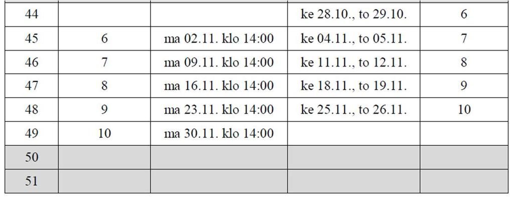 Kotilaskuaikataulu 2. periodi Tämän päivän ohjelma: Tutustuminen ja motivointi Mitä termodynamiikka on?