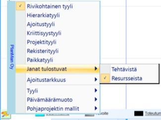 resurssin kuormitusta vastaavan janan. Punainen on ylikuormaa, keltainen täyskuormaa ja vihreä vajaakuormaa.